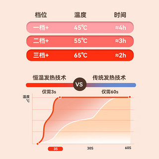 康佳（KONKA）王者荣耀鲁班联名款暖手宝充电宝暖宝宝热水袋迷你便捷姨妈 KNSB-4002-WZ