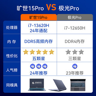 机械革命 极光Pro进阶版旷世15Pro 游戏本2024款笔记本电脑 i7-13620H/16GDDR5/1TPCIE/4060-8G