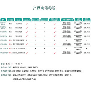 奔图（PANTUM）CP2200DW 彩色激光单功能打印机 无线WiFi有线网络连接 商用办公自动双面彩色打印