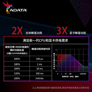 威刚（ADATA）XPG魔核金牌全模组电源 机箱电源 全日系电容 ATX3.0电源 4060ti显卡 魔核金牌全模750W/全日系ATX3.0/10年