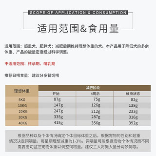 皇家处方狗粮成犬减肥全价处方粮SAT30通用型犬主粮瘦身狗粮控制体重 皇家减肥全价处方犬粮 1.5kg