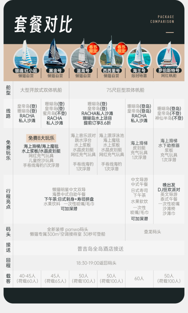 一次玩2岛，含浮潜和酒店接送！泰国普吉岛一日游（皇帝岛+珊瑚岛等）