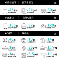 transferredfamily 移族 M2000户外移动电源220v便携式大容量自驾游露营2度电2000w大功率户外烧水备灾救援停电应急车载储能电源