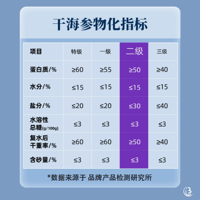 LIAO WAN DAO 辽湾岛 大连黑玉海参 辽湾岛特价底播野生淡干海参辽刺参干货礼盒装500g