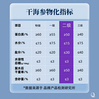 LIAO WAN DAO 辽湾岛 大连黑玉海参 辽湾岛特价底播野生淡干海参辽刺参干货礼盒装500g