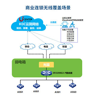 新华三 H3C 商业连锁无线方案 WiFi无死角覆盖无缝漫游  路由器+无线AP