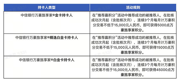 信用卡种草记：中信银行万豪旅享家®联名信用卡龙年发布新卡面