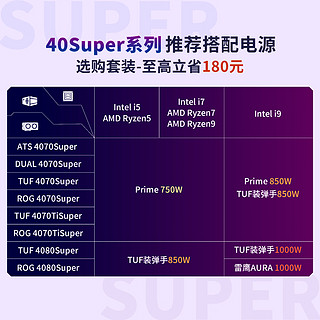 华硕（ASUS）TUF GeForce RTX 4070 Ti SUPER 16G-GAMING 电竞游戏专业独立显卡