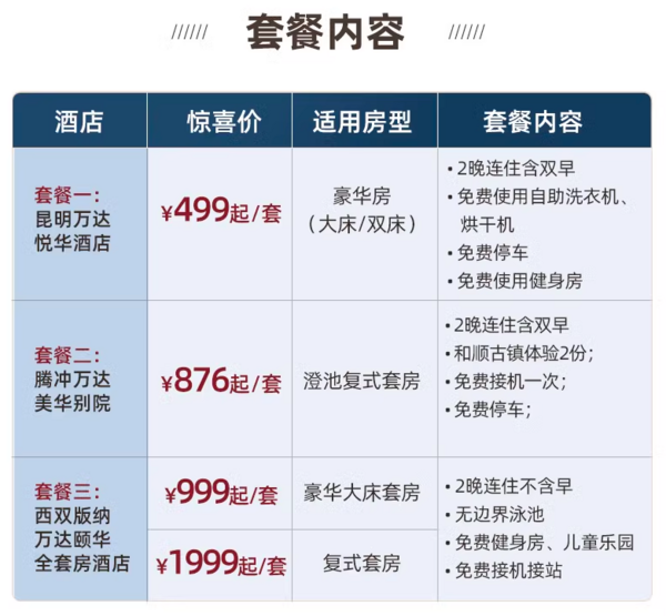 藏着一家爆款,住套房,还有不加价的泼水节!万达酒店云南昆明/腾冲/西双版纳3店 多种房型2晚连住通兑(可选双早+含免费接机接站等)