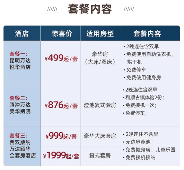 藏着一家爆款，住套房，还有不加价的泼水节！万达酒店云南昆明/腾冲/西双版纳3店 多种房型2晚连住通兑（可选双早+含免费接机接站等）