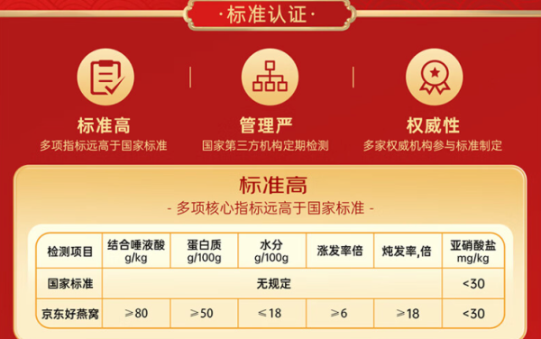 年货先到家、春节年货礼盒:滋补品这样送!有面儿实用还被夸到爆