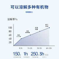 艾仕森管道疏通剂便携厨房卫生间厕所马桶强力溶解堵塞下水道