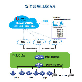 新华三 H3C 安防监控网络方案 WiFi无死角覆盖无缝漫游 交换机+路由器+无线AP