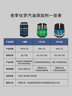 老李化学 PEA燃油宝聚醚胺原液一箱清汽油添加剂除积碳清洗剂 4支