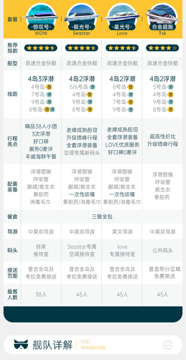 带中文导游，省心出行！泰国普吉岛斯米兰岛一日游 群岛浮潜多套餐可选