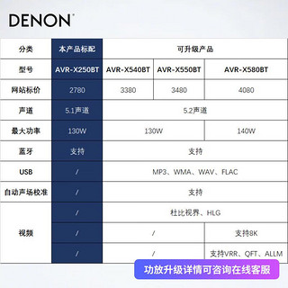 天龙（DENON） X550+ES50 音响 家庭影院 音箱 5.1落地家庭音响 功放机 普乐之声家用客厅hifi电视音响 低音炮