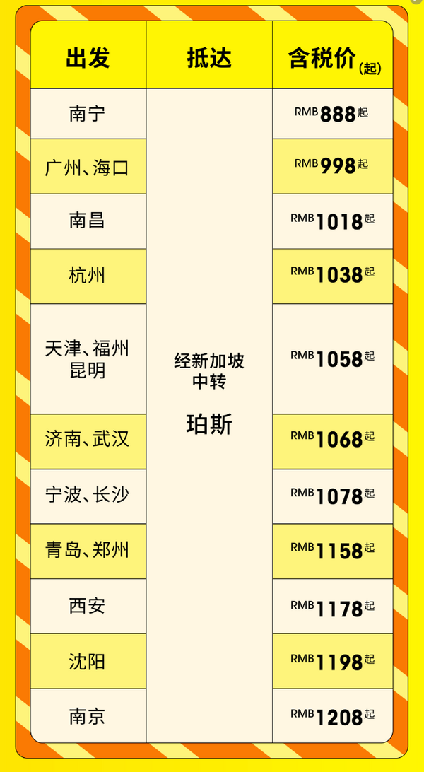 僅2天！含稅368元+飛東南亞！888+飛澳大利亞！酷航全國多地=新加坡/澳大利亞機票 