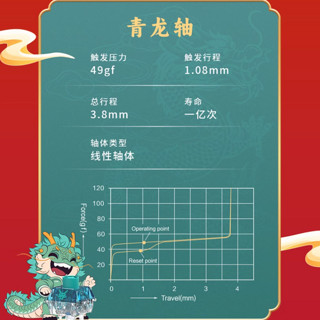 TTC 生肖纪念龙轴 金龙轴 4+1 收藏装