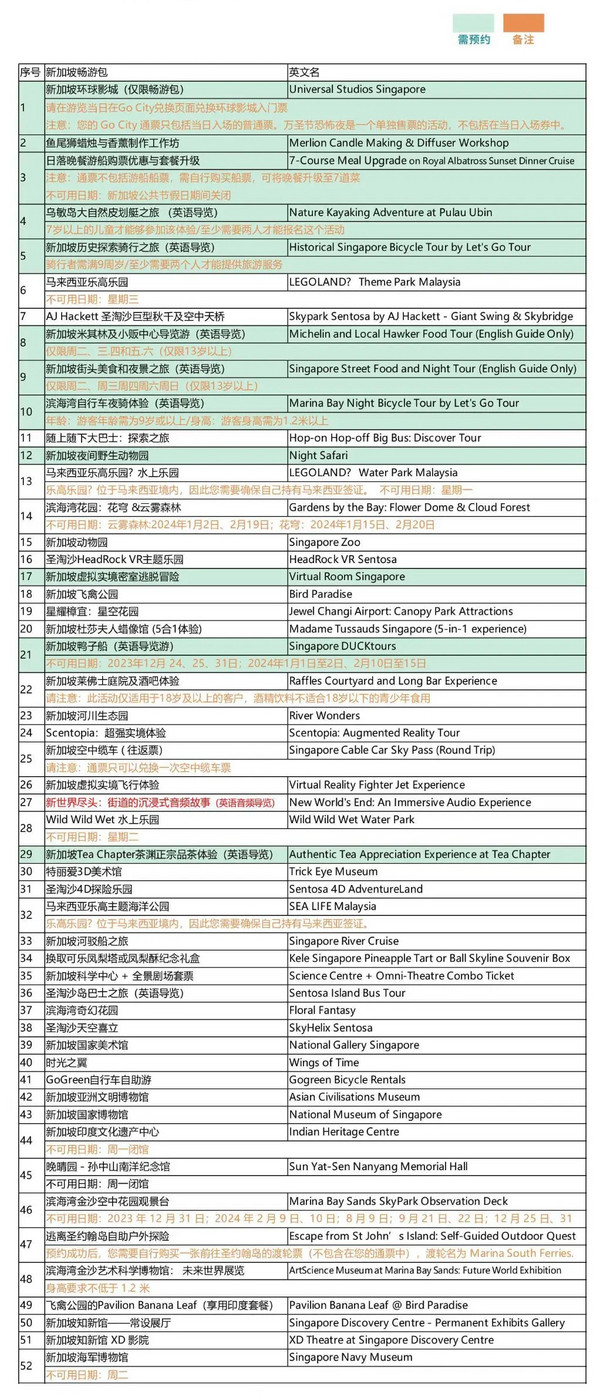 省时又省钱，一票50+景点通用！新加坡Go City 景点畅游通票