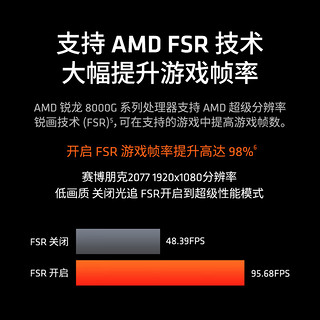 AMD 锐龙R7 8700G CPU 4.2GHz 8核16线程