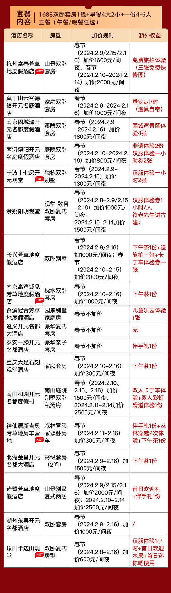 爆款回归！主打周末/春节不加价，还送正餐！德胧集团高奢品牌酒店全国40+店1-2晚通兑