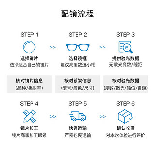 依视路（ESSILOR）爱赞全晰眼镜片1.67钻晶膜致非球面防蓝光防紫外线配镜片1片 1.67非球