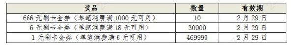 农业银行 2月农业银行消费节活动