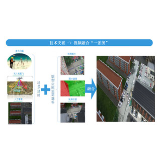  Lenovo/联想 视频融合数字孪生智慧园区管理平台  其他