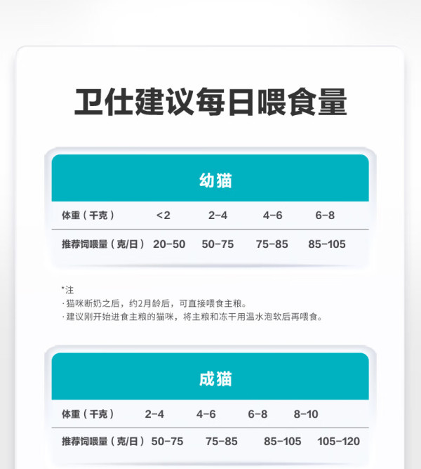 【省64元】卫仕猫咪干粮_nourse 卫仕 五拼冻干山海盛宴猫粮6kg 成猫