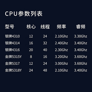 戴尔（DELL）R550 2U机架式服务器 数据库存储虚拟化主机 1*银牌4310 12核24线程 16G2*1.2TB 10KH345