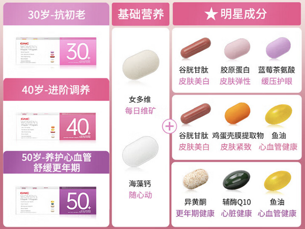 应对春节“疲劳综合症”，这些保健品可以备上