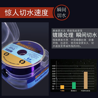 卓竞德国原丝鱼线主线220米海杆尼龙线强拉力谷麦抛竿钓鱼线子线 强度升级版-隐形紫 更柔软可分盘 4号