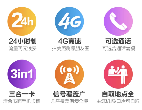 香港电话卡  港澳通用流量包手机上网卡（支持自取/邮寄）