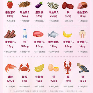 21金维他 桃花瓶 女性复合维生素矿物质140片成人补充营养 烟酰胺