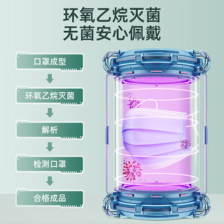 JINDU 劲度 一次性医用外科口罩100只（每1只独立包装）无菌三层成人医用防护灭菌级防尘防细菌过滤率大于95%