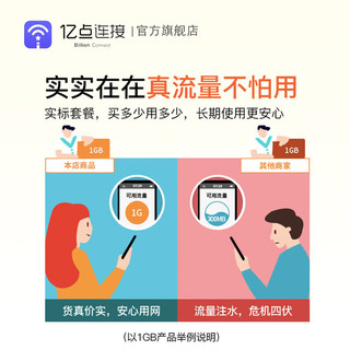亿点韩国电话卡4G高速无限流量手机上网卡首尔济州岛旅游SIM卡 3天 每天2GB高速 可充值