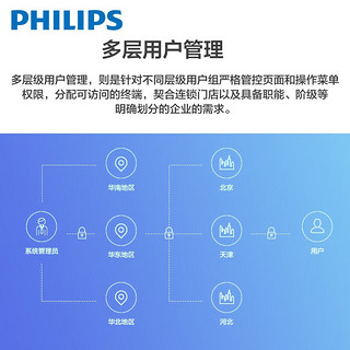 飞利浦（PHILIPS）超清智能商用43吋显示器  LED大屏壁挂广告机 门店银行商超电梯信息发布数字标牌 3110Q