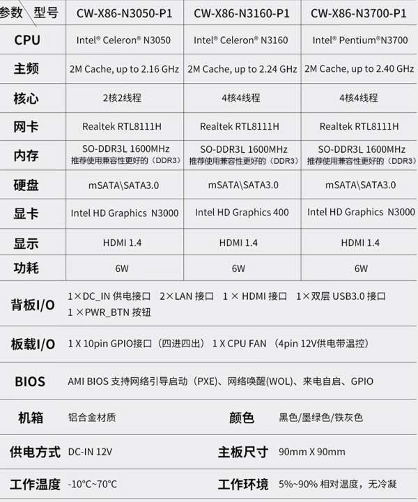 畅网微控x86p1软路由n3160迷你主机低功耗四核四线程智能硬件n3050