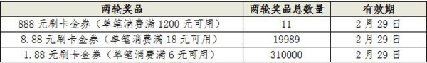 农业银行信用卡 农业银行消费节