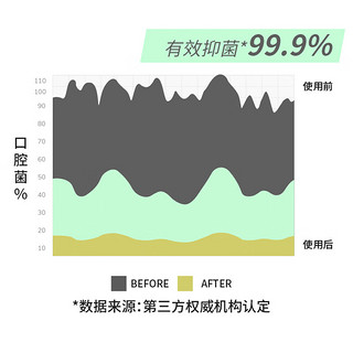 Mandu 蔓珠 0酒精0糖 漱口水4条旅行装 倍护口腔 99.9%抑菌  清新口气