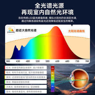 雷士照明 NVC Lighting LED吸顶灯具奶油风舒适光客厅大灯餐厅卧室全屋灯饰 2024年 【护眼全光谱-两室两厅】搭风扇