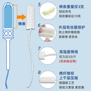 蓝宝丝（Bluetex）卫生棉条长导管式28支（16普通+8大+4超大）内置月经姨妈棒卫生巾 混合装28支 (16普 +8大+4超大)