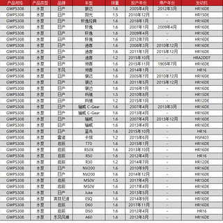 gates 盖茨 汽车水泵GWP5308适配日产轩逸1.6(07年-)骊威骐达/阳光1.5逍客1.6