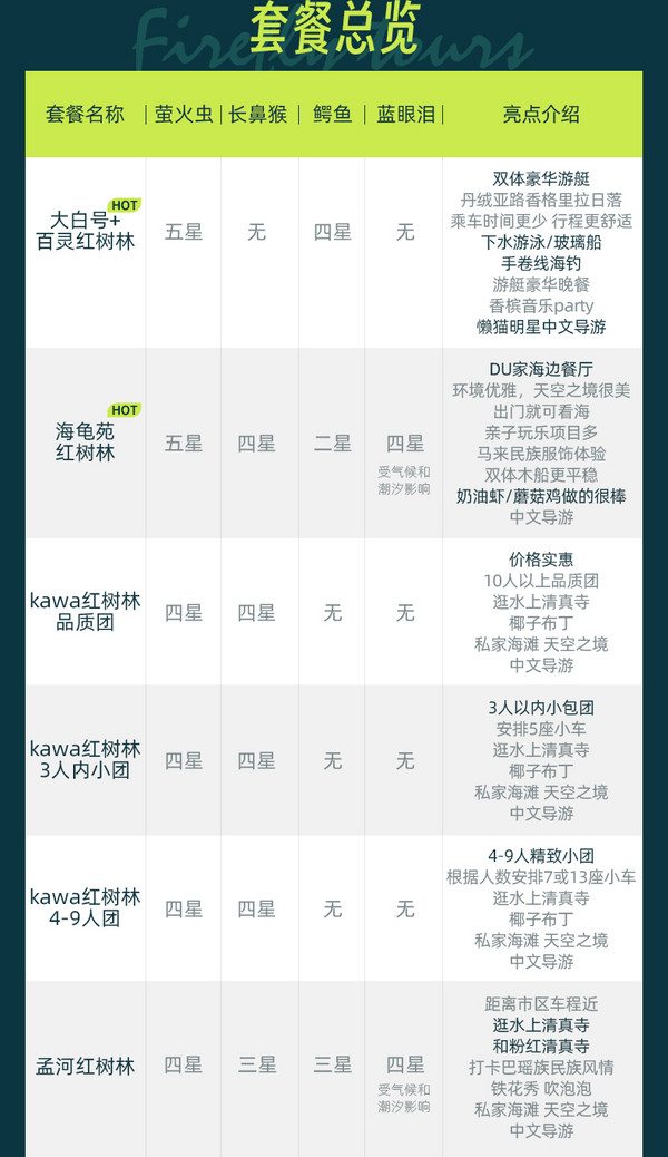 適合親子帶娃，追日落，看螢火蟲！馬來西亞沙巴紅樹林一日游