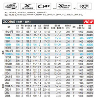 SHIMANO 禧玛诺 旗舰佐大师ZODIAS左大师路亚竿翘嘴直柄枪柄钓鱼竿