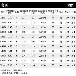 DAIWA 达亿瓦 凛风系列 4.5H-54.CS 鱼竿 黑色 5.4M