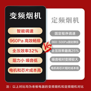 老板（Robam）抽吸油烟机欧式脱排油烟机 家用双腔变频语音智控聪明油烟机24风量超大吸力61X2S烟灶套装