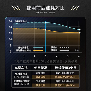 HBOIL 德国HB于保时捷汽油添加剂燃油宝卡宴911macan发动机清除积碳