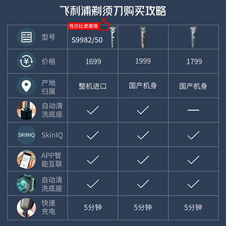 PHILIPS 飞利浦 电动剃须刀S9982智能充电男士刮胡刀