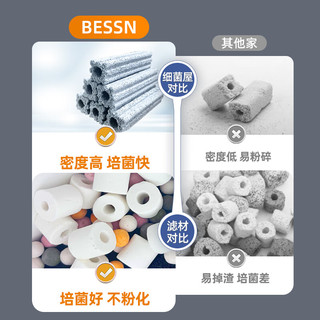 BESSN周转箱过滤箱过滤器滴流盒鱼缸过滤盒外置上滤整套鱼池水循环系统 小号3层箱体+高效滤材套装+水泵+除藻杀菌灯